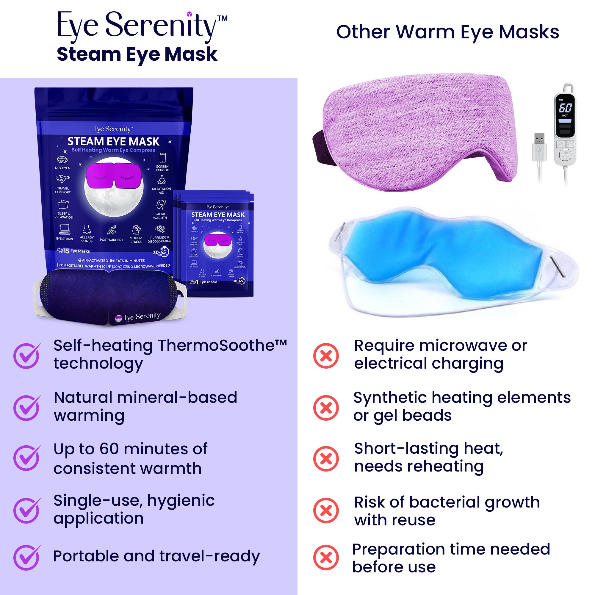 Self-Heating Steam Eye Mask for Eye Strain, Sleep, Dry Eye (30 masks)
